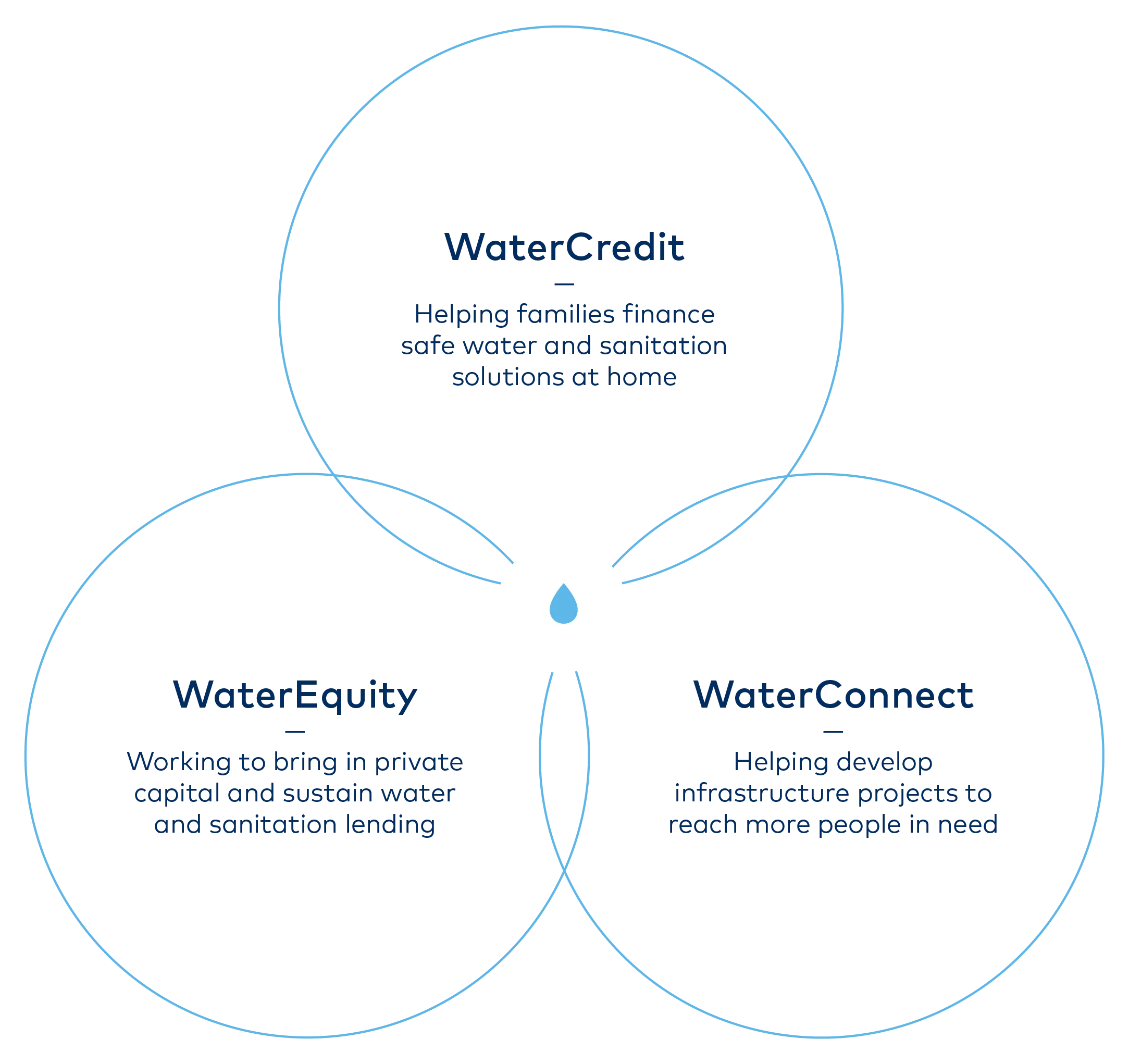 2025-9-15 Three Solutions Infographic